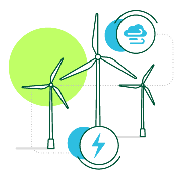 60.14% is wind energy